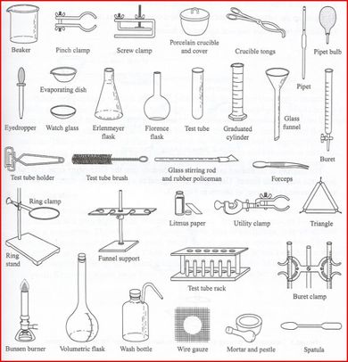 Lab equipment - chemistry